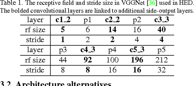 Figure 2 for Holistically-Nested Edge Detection