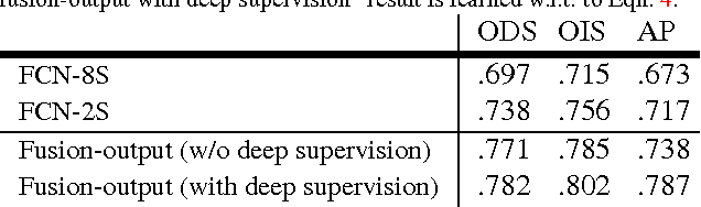 Figure 4 for Holistically-Nested Edge Detection