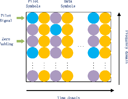 Figure 1 for Low Complexity Channel estimation with Neural Network Solutions