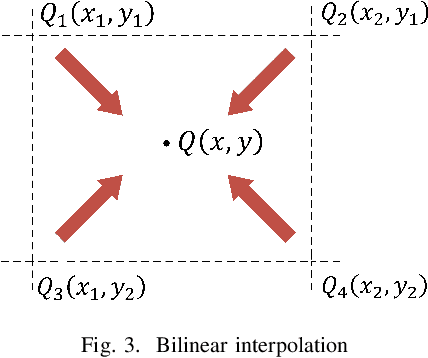 Figure 3 for Low Complexity Channel estimation with Neural Network Solutions