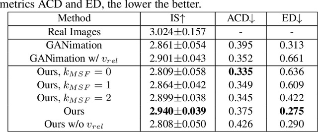 Figure 1 for Toward Fine-grained Facial Expression Manipulation