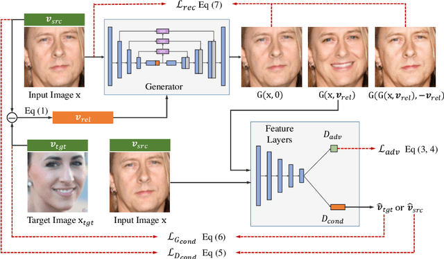 Figure 2 for Toward Fine-grained Facial Expression Manipulation