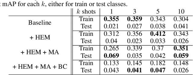 Figure 2 for Experience feedback using Representation Learning for Few-Shot Object Detection on Aerial Images