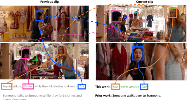 Figure 1 for Generating Descriptions with Grounded and Co-Referenced People