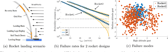 Figure 4 for Neural Bridge Sampling for Evaluating Safety-Critical Autonomous Systems