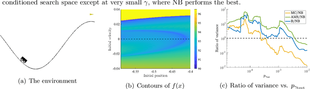 Figure 3 for Neural Bridge Sampling for Evaluating Safety-Critical Autonomous Systems