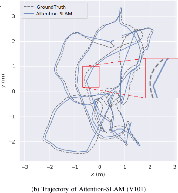 Figure 3 for Attention-SLAM: A Visual Monocular SLAM Learning from Human Gaze