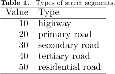 Figure 2 for An algorithm for the selection of route dependent orientation information