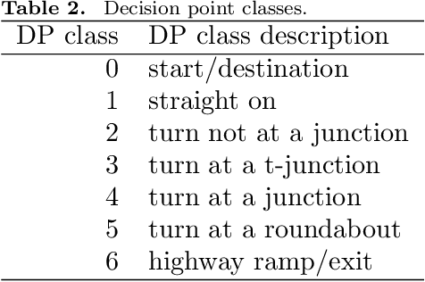 Figure 3 for An algorithm for the selection of route dependent orientation information