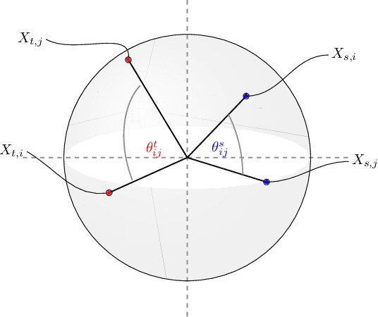 Figure 3 for Filtered Inner Product Projection for Multilingual Embedding Alignment