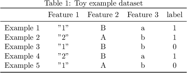 Figure 1 for Learning from aggregated data with a maximum entropy model