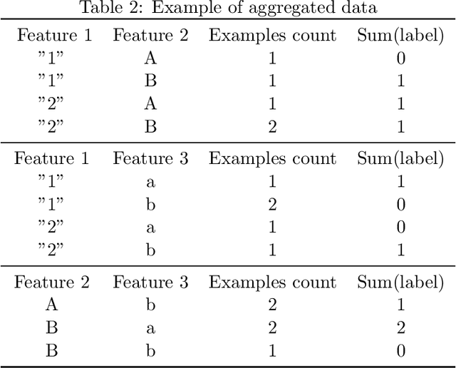 Figure 3 for Learning from aggregated data with a maximum entropy model