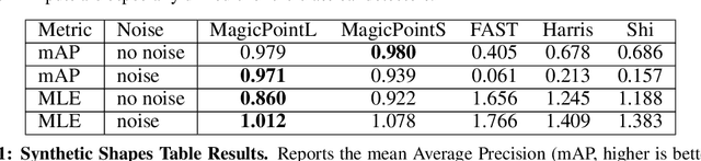 Figure 2 for Toward Geometric Deep SLAM