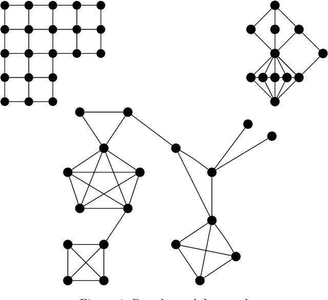 Figure 4 for Probabilistic Pursuits on Graphs