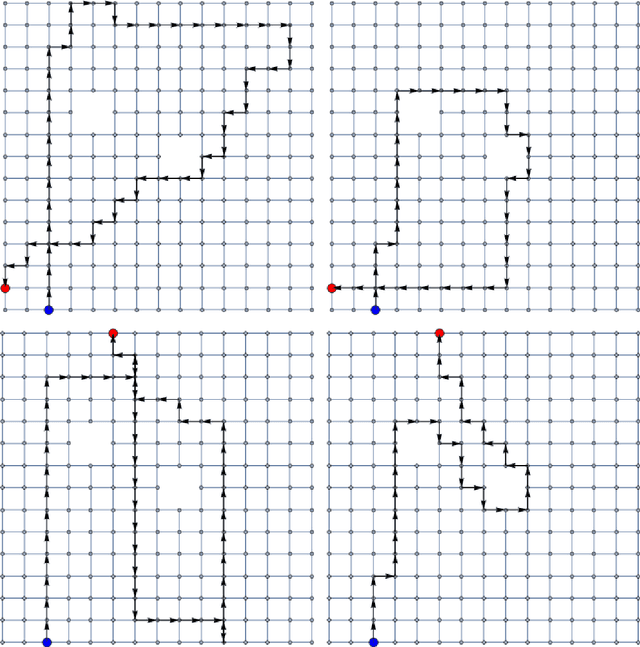Figure 1 for Probabilistic Pursuits on Graphs