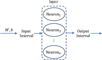 Figure 3 for ReachNN: Reachability Analysis of Neural-Network Controlled Systems