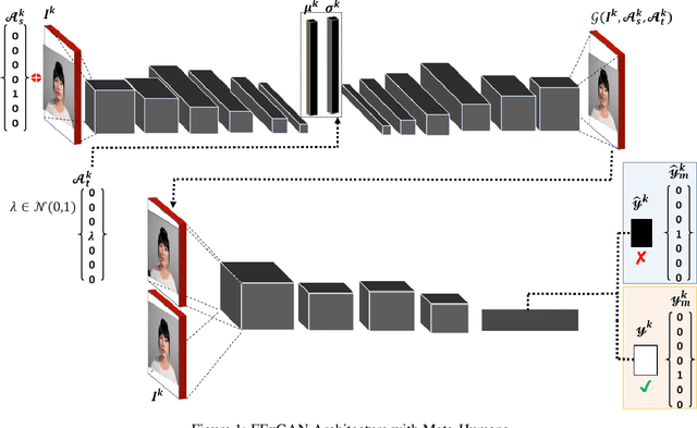 Figure 1 for FExGAN-Meta: Facial Expression Generation with Meta Humans