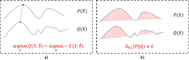 Figure 2 for Perturb-and-MPM: Quantifying Segmentation Uncertainty in Dense Multi-Label CRFs