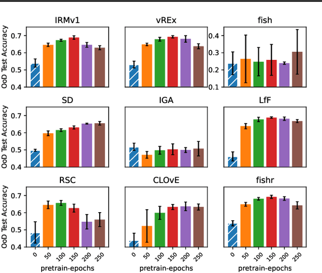 Figure 1 for Rich Feature Construction for the Optimization-Generalization Dilemma