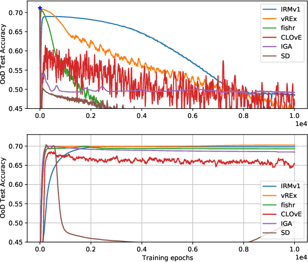 Figure 3 for Rich Feature Construction for the Optimization-Generalization Dilemma