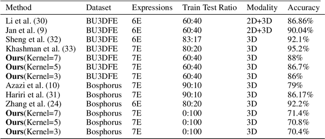 Figure 3 for Generating Dataset For Large-scale 3D Facial Emotion Recognition