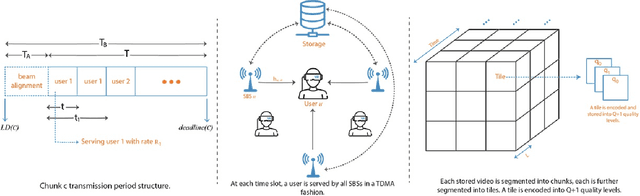 Figure 1 for Cross Layer Optimization and Distributed Reinforcement Learning Approach for Tile-Based 360 Degree Wireless Video Streaming