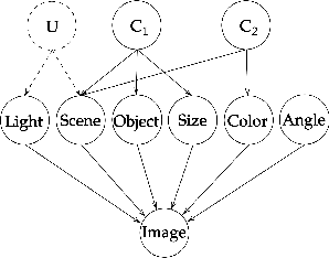 Figure 1 for Causality in Neural Networks -- An Extended Abstract