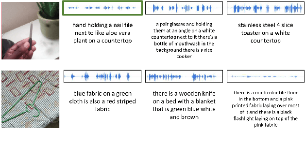 Figure 3 for Spoken ObjectNet: A Bias-Controlled Spoken Caption Dataset