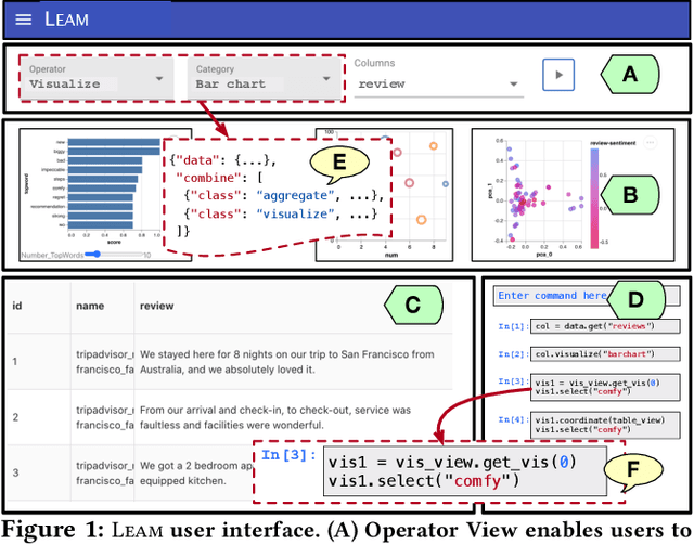 Figure 1 for Leam: An Interactive System for In-situ Visual Text Analysis