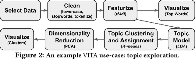 Figure 2 for Leam: An Interactive System for In-situ Visual Text Analysis