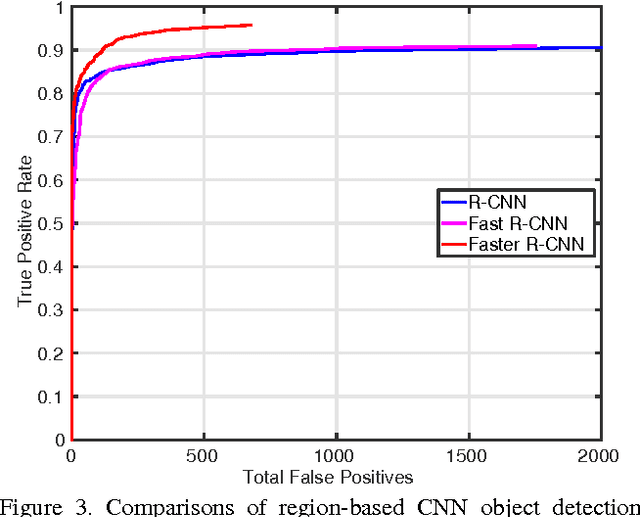 Figure 4 for Face Detection with the Faster R-CNN
