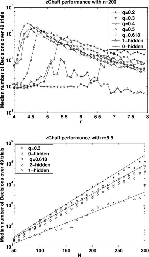 Figure 2 for Generating Hard Satisfiable Formulas by Hiding Solutions Deceptively