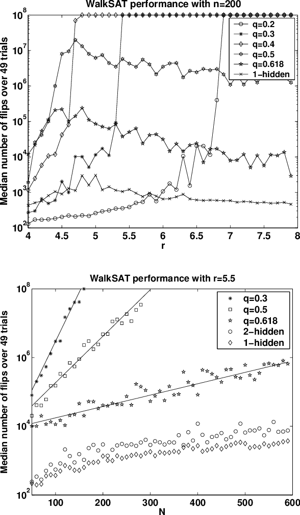 Figure 3 for Generating Hard Satisfiable Formulas by Hiding Solutions Deceptively