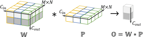 Figure 1 for DO-Conv: Depthwise Over-parameterized Convolutional Layer