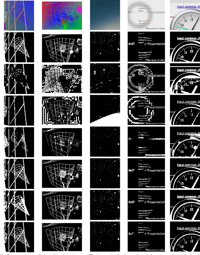 Figure 2 for Screen Content Image Segmentation Using Robust Regression and Sparse Decomposition