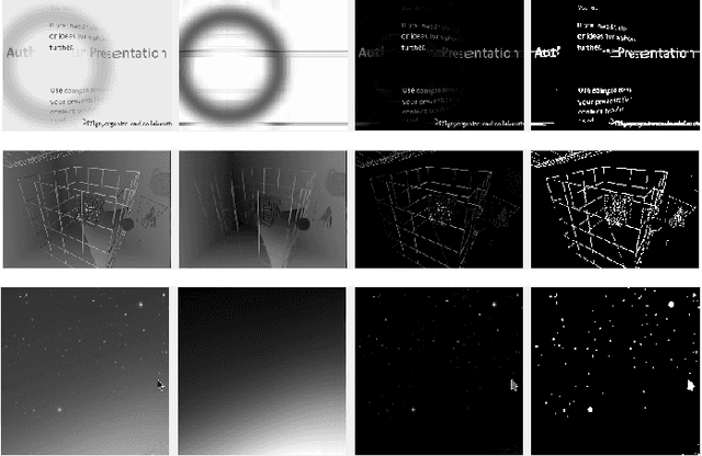 Figure 3 for Screen Content Image Segmentation Using Robust Regression and Sparse Decomposition