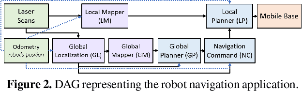 Figure 3 for On-Device CPU Scheduling for Sense-React Systems