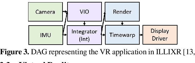 Figure 4 for On-Device CPU Scheduling for Sense-React Systems