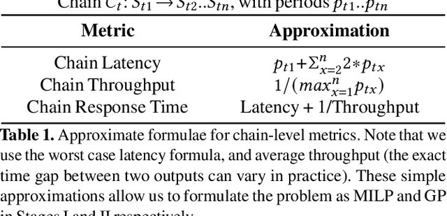 Figure 2 for On-Device CPU Scheduling for Sense-React Systems
