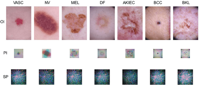 Figure 2 for Improvement of image classification by multiple optical scattering