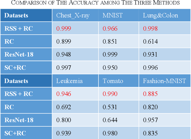 Figure 4 for Improvement of image classification by multiple optical scattering