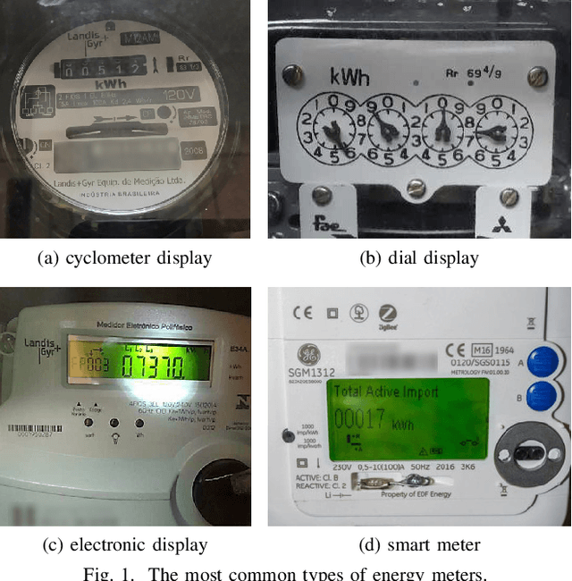 Figure 1 for Deep Learning for Image-based Automatic Dial Meter Reading: Dataset and Baselines