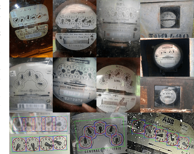 Figure 2 for Deep Learning for Image-based Automatic Dial Meter Reading: Dataset and Baselines