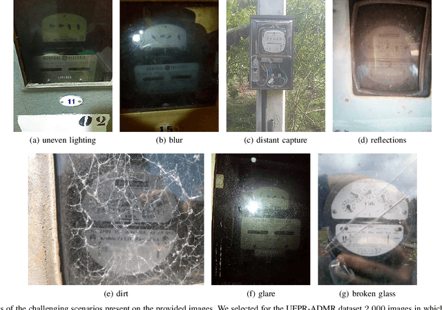 Figure 4 for Deep Learning for Image-based Automatic Dial Meter Reading: Dataset and Baselines