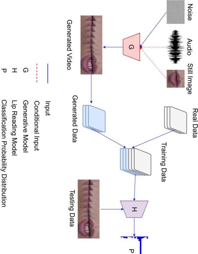 Figure 1 for Harnessing GANs for Addition of New Classes in VSR