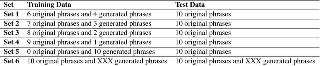 Figure 2 for Harnessing GANs for Addition of New Classes in VSR