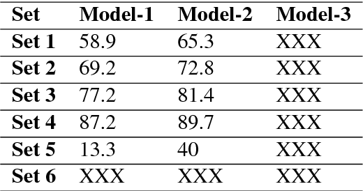 Figure 4 for Harnessing GANs for Addition of New Classes in VSR