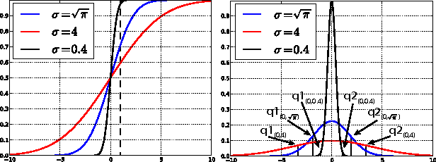 Figure 3 for Deep Neural Programs for Adaptive Control in Cyber-Physical Systems