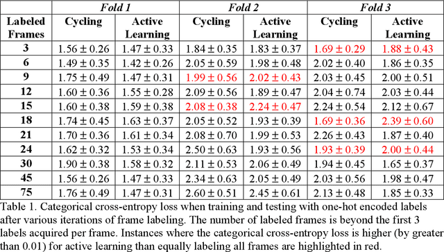 Figure 2 for An Exploration of Active Learning for Affective Digital Phenotyping