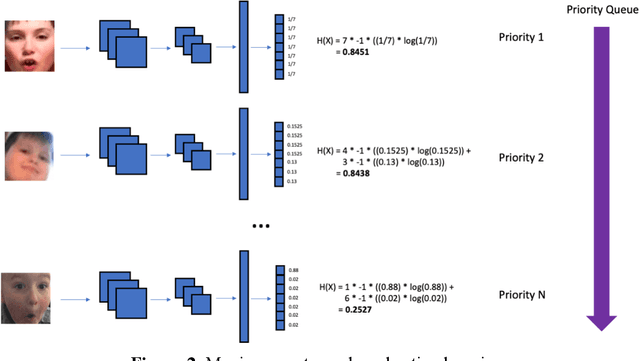 Figure 3 for An Exploration of Active Learning for Affective Digital Phenotyping